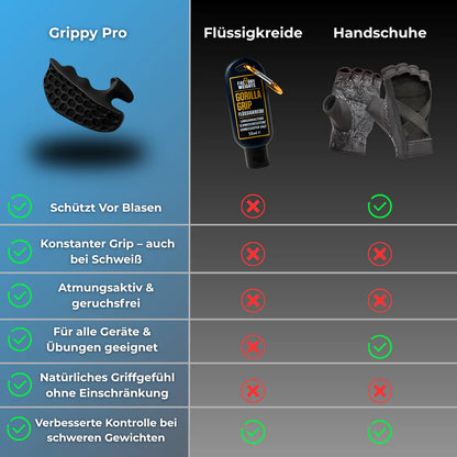 dollyo™ GrypPro